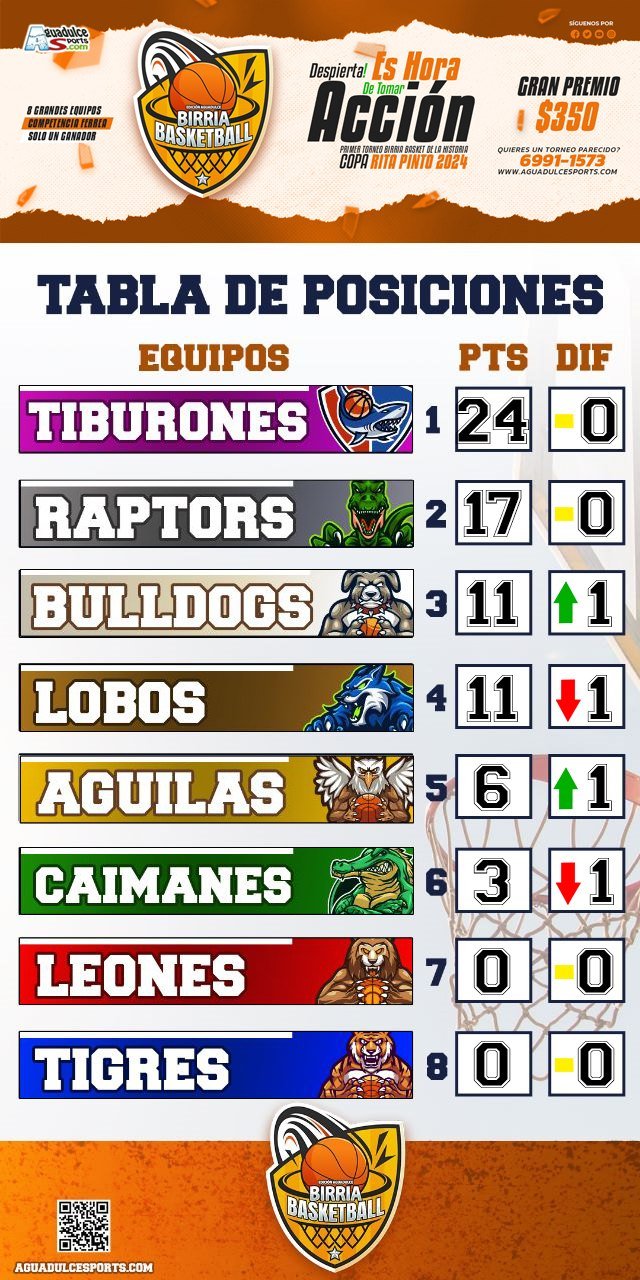 Tabla de posiciones publicada de un torneo